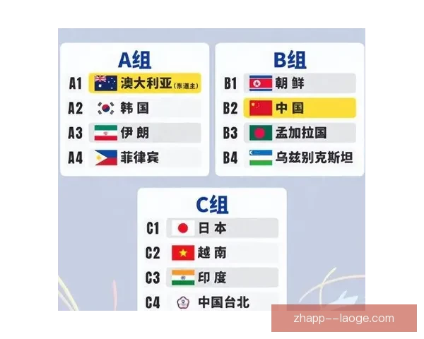 亚足联确认2026女足亚洲杯决赛圈各组别最终积分榜排名规则及细则