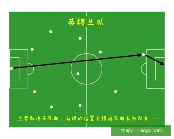 从世界杯赛场看现代足球战术执行的容错率与胜负边界演化逻辑分析