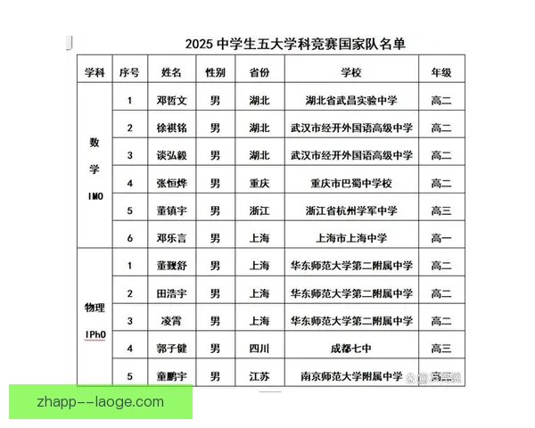 透视国家队最新大名单五大亮点看阵容升级新信号与未来走向全解析